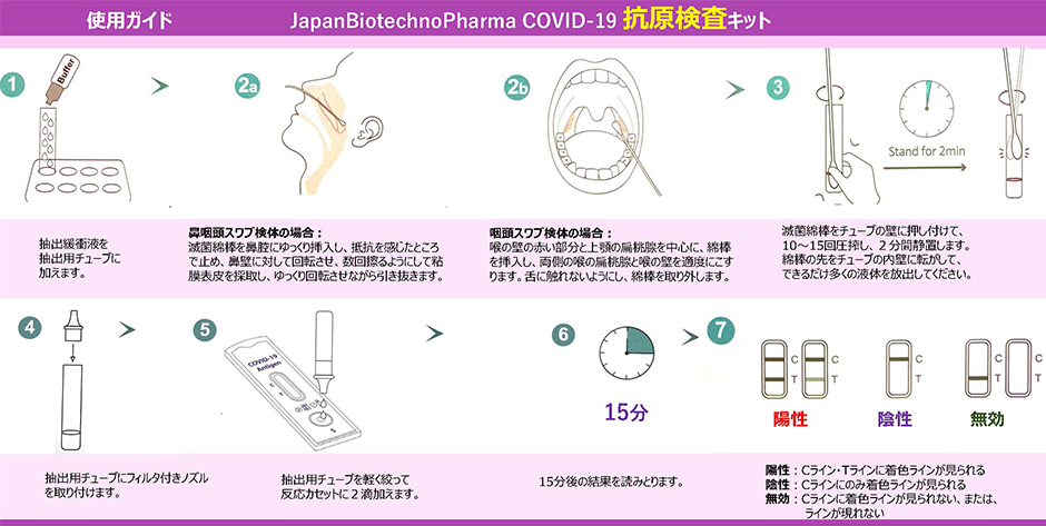 使用方法